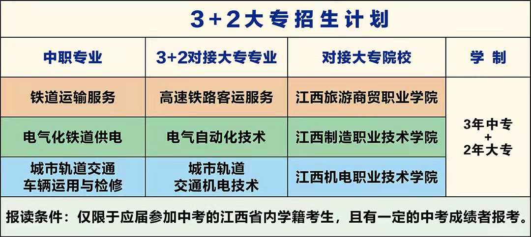 南昌向遠(yuǎn)軌道技術(shù)學(xué)校2022年秋季招生簡(jiǎn)章