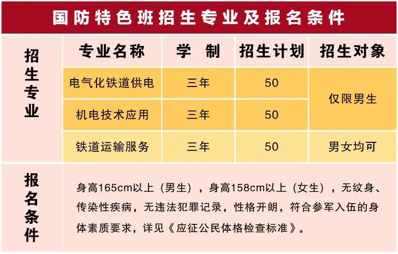 南昌向遠軌道技術學校國防特色班