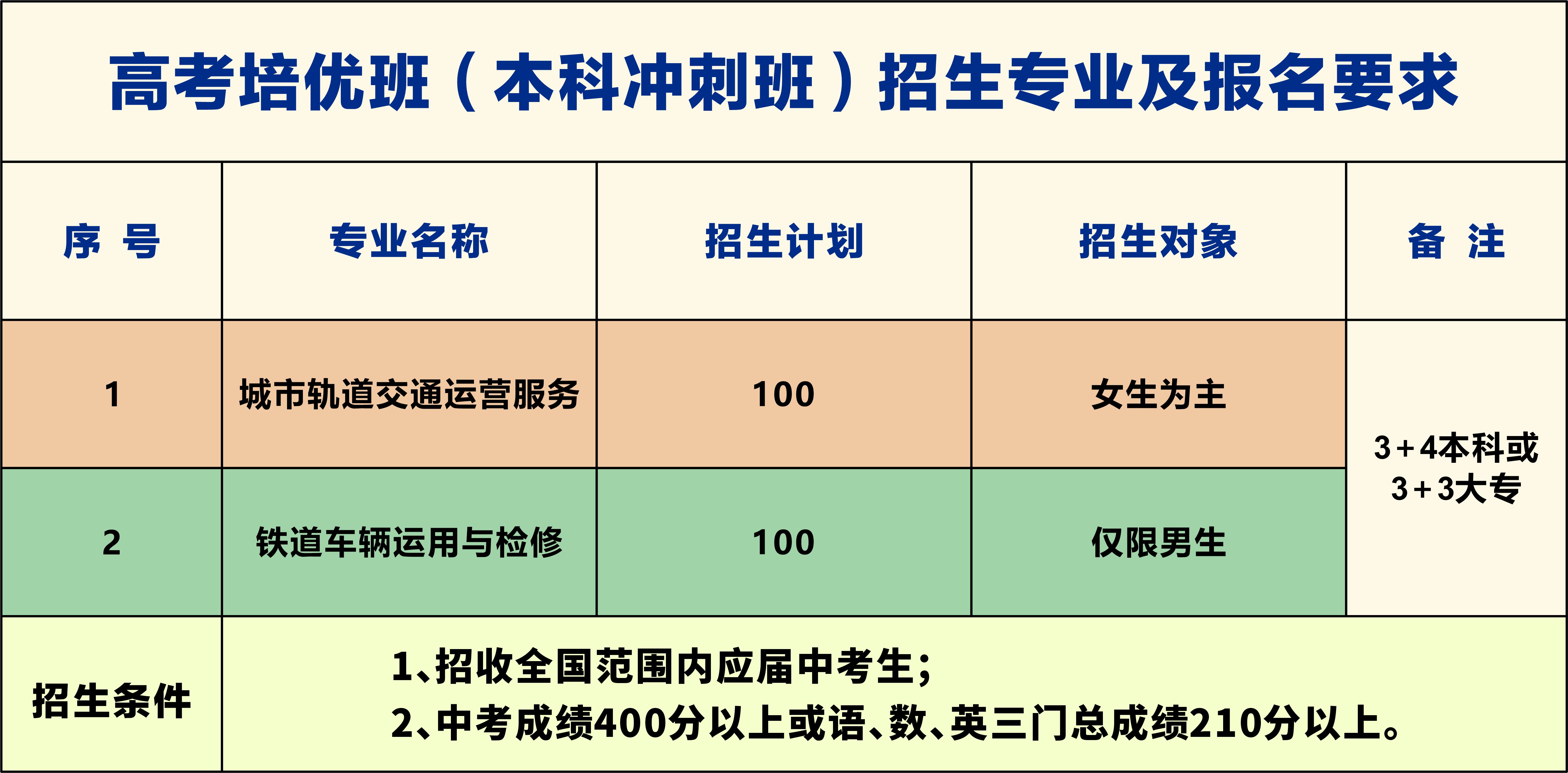 南昌向遠軌道技術學校高考培優(yōu)班