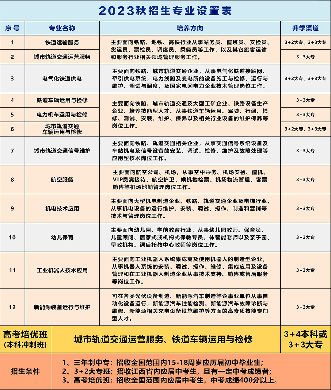 南昌向遠軌道技術(shù)學(xué)校2023年秋季招生簡章