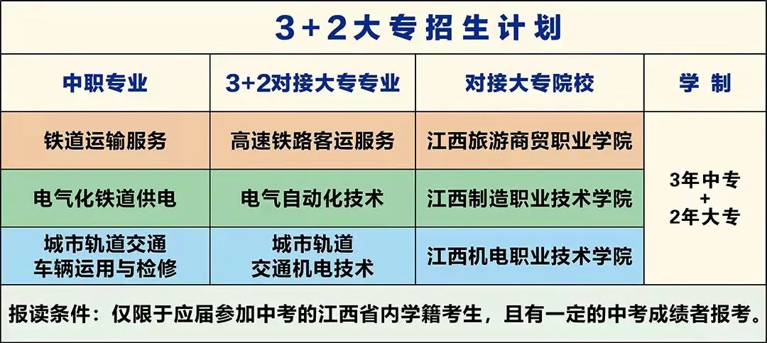 南昌向遠軌道技術學校3+2大專班