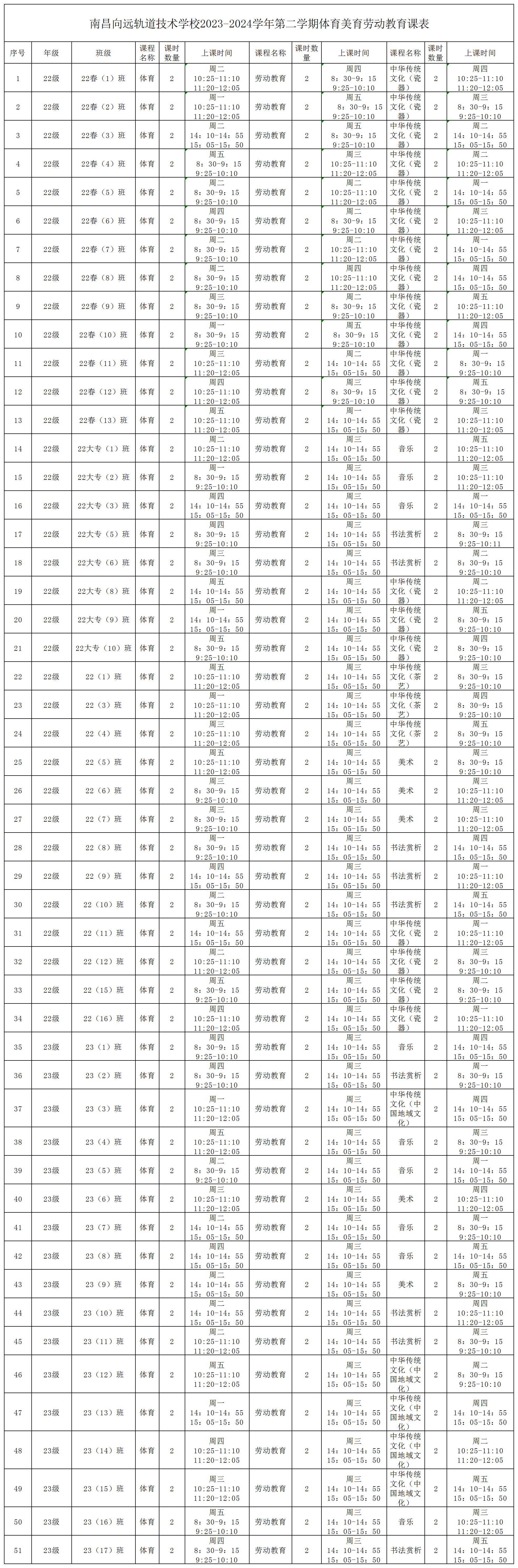 南昌向遠(yuǎn)軌道技術(shù)學(xué)校2023-2024學(xué)年第二學(xué)期體育美育勞動教育課表