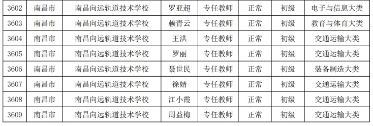 熱烈慶祝我校8位老師獲得2024年江西省“雙師型”教師認(rèn)定