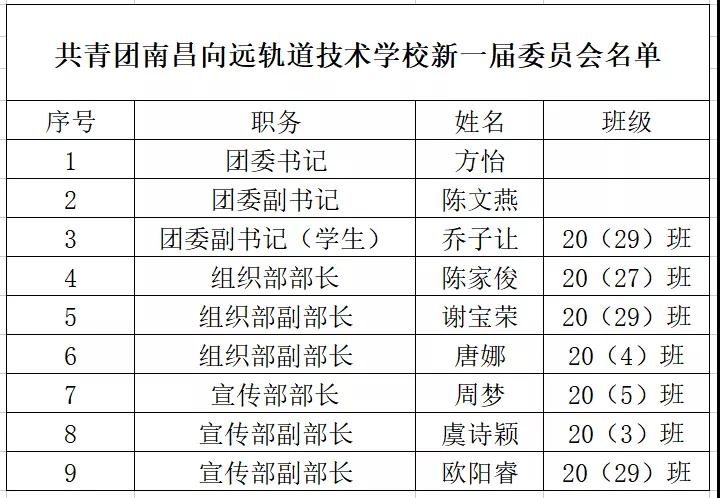 共青團(tuán)南昌向遠(yuǎn)軌道技術(shù)學(xué)校第一次代表大會(huì)隆重召開(kāi)