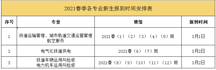 南昌向遠(yuǎn)軌道技術(shù)學(xué)校2021春季新生開學(xué)通知