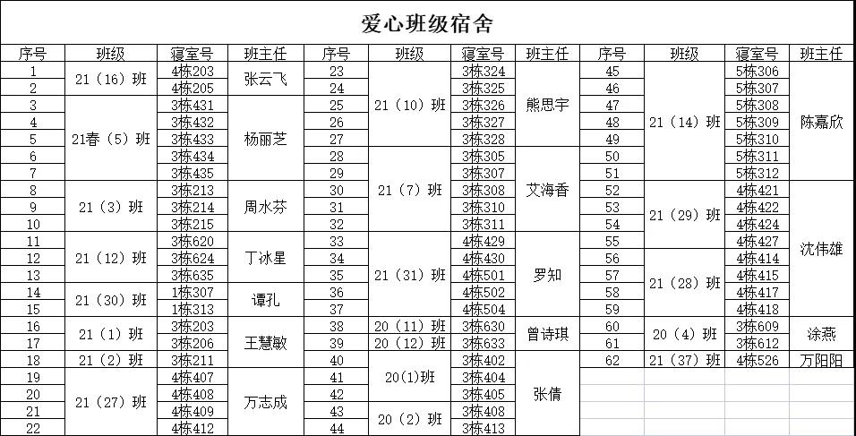 南昌向遠軌道技術(shù)學(xué)校舉行“獻愛心，報社會”衣物捐贈活動