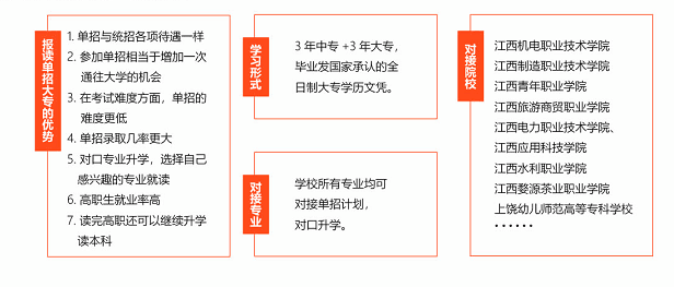 南昌向遠(yuǎn)軌道技術(shù)學(xué)校2019年秋季招生計(jì)劃