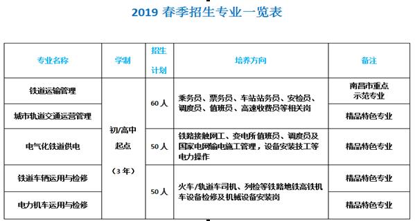 南昌向遠軌道技術(shù)學(xué)校2019年春季招生正式啟動