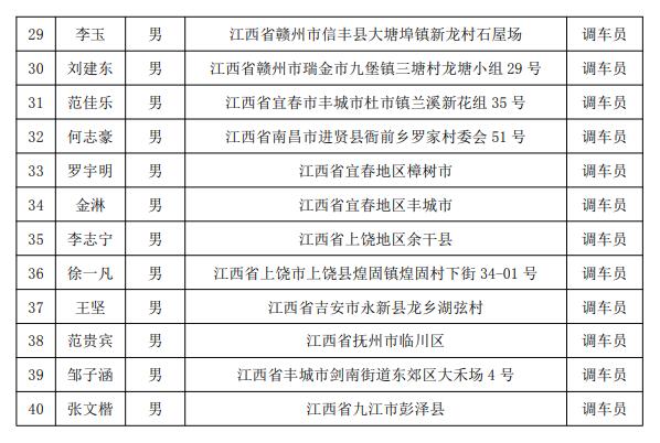 福建三鋼集團(tuán)有限公司鐵路運(yùn)輸部來南昌向遠(yuǎn)軌道技術(shù)學(xué)校進(jìn)行人才選拔