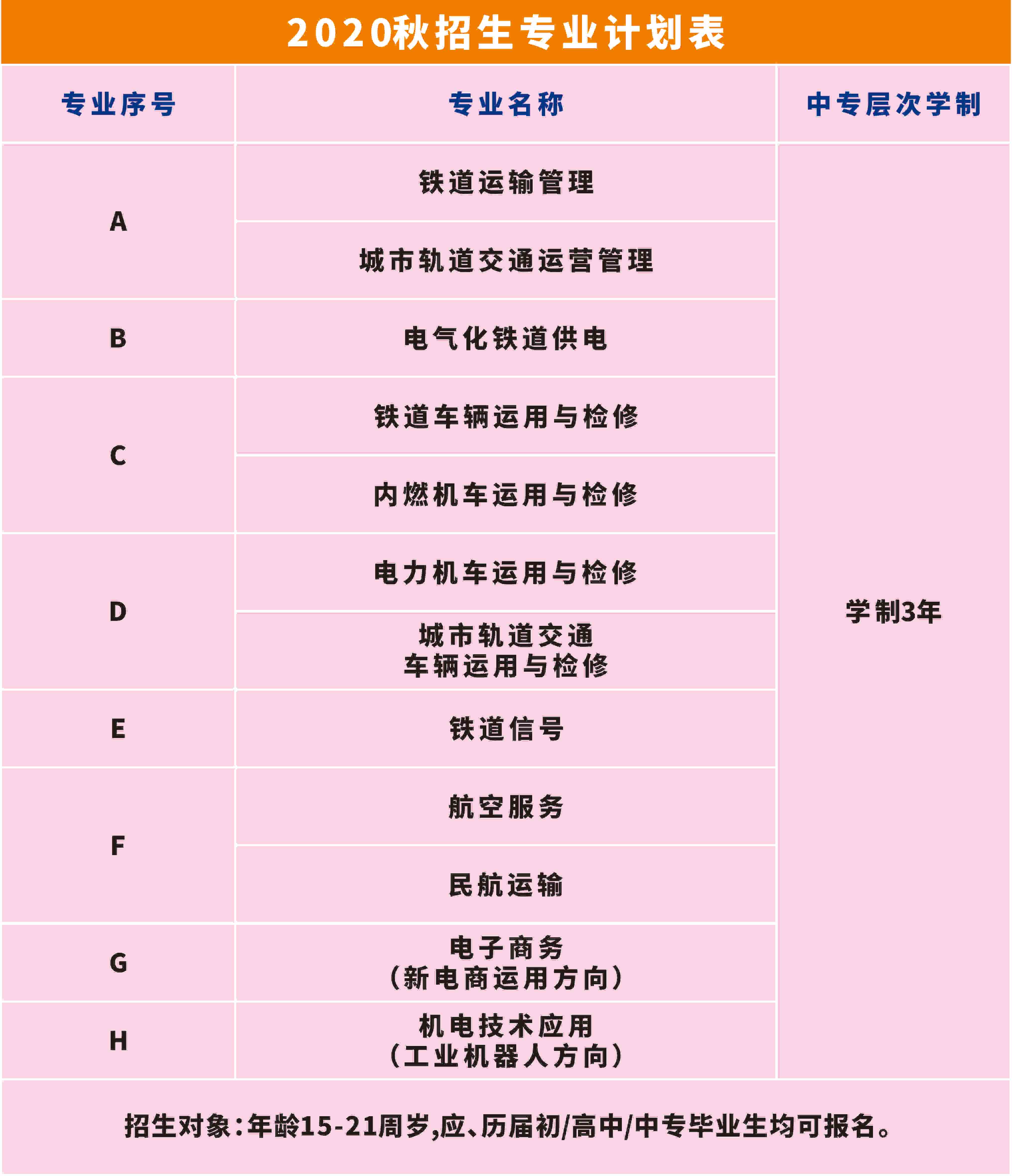 南昌向遠(yuǎn)軌道技術(shù)學(xué)校2020年秋季招生簡(jiǎn)章