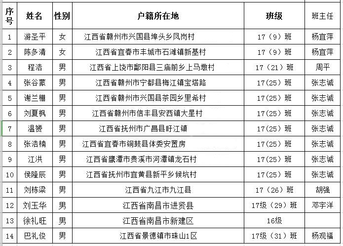 無(wú)錫美萊克有限公司上崗名單