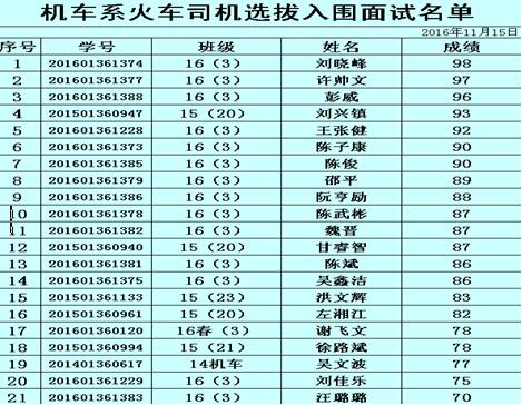 南昌向遠軌道技術(shù)學校機車車輛系火車司機定向班選拔考試