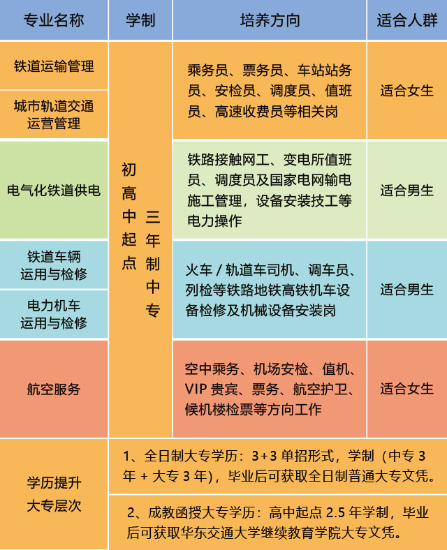 南昌向遠(yuǎn)軌道技術(shù)學(xué)校2021年春季招生簡章