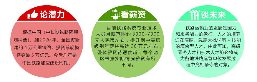 南昌向遠(yuǎn)軌道技術(shù)學(xué)校2020年秋季招生簡(jiǎn)章