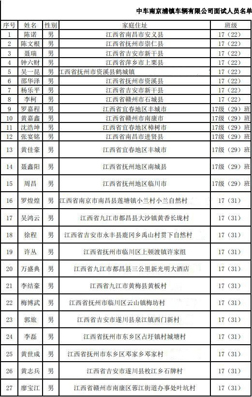 中車南京浦鎮(zhèn)車輛有限公司通過面試人員名單